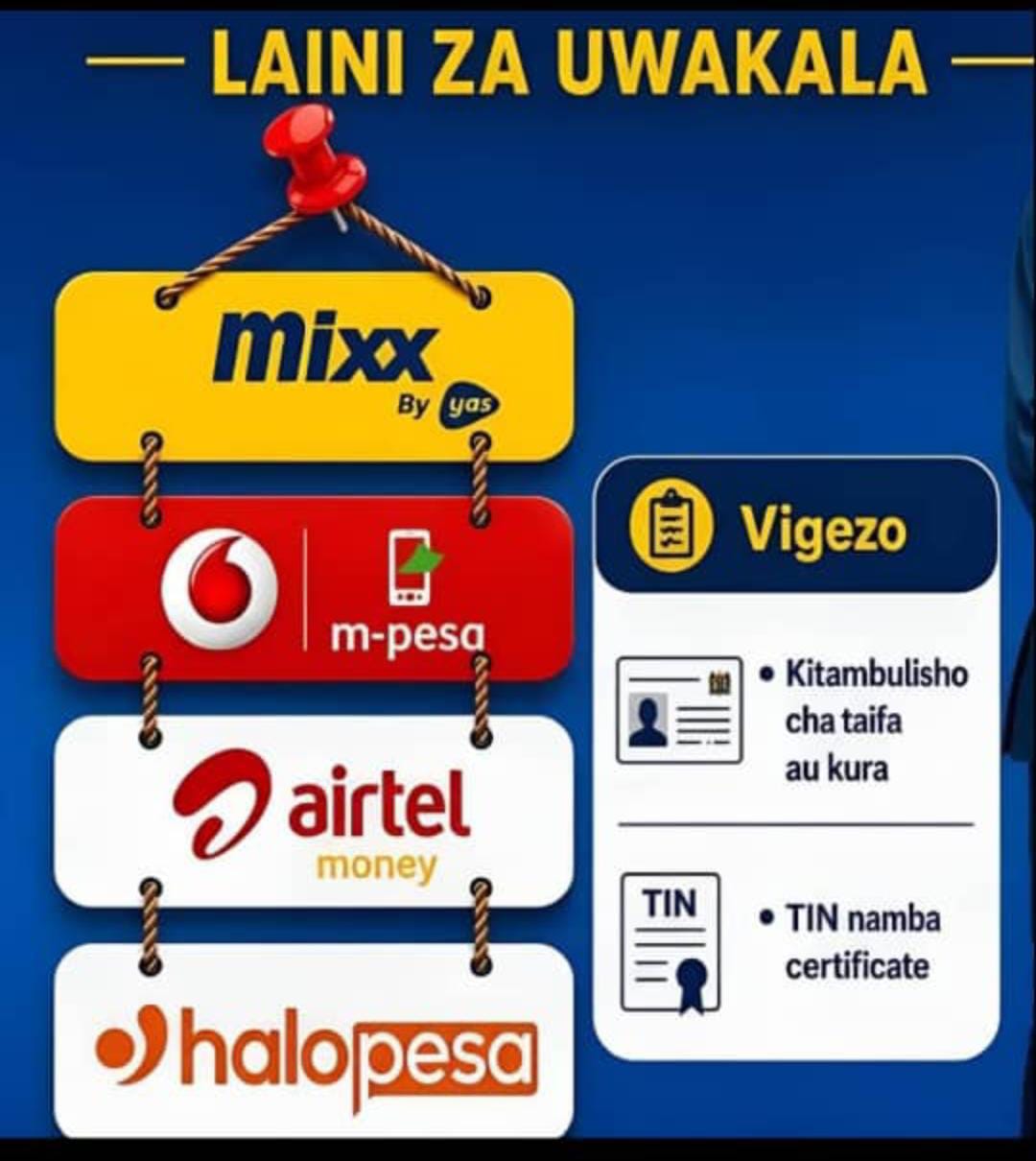 Usajili wa Laini za Aina Zote